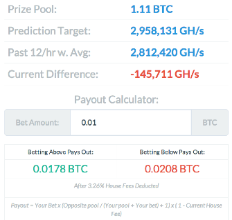 A recent prize pool on the site. Source: Futureblock