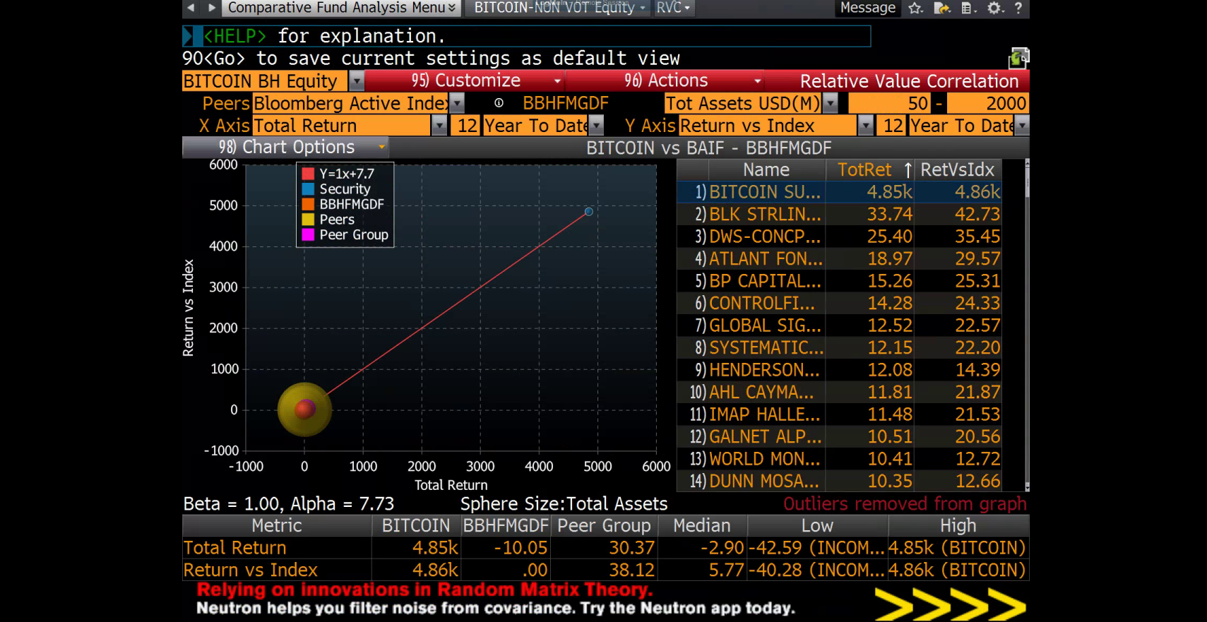 Bloomberg Stats